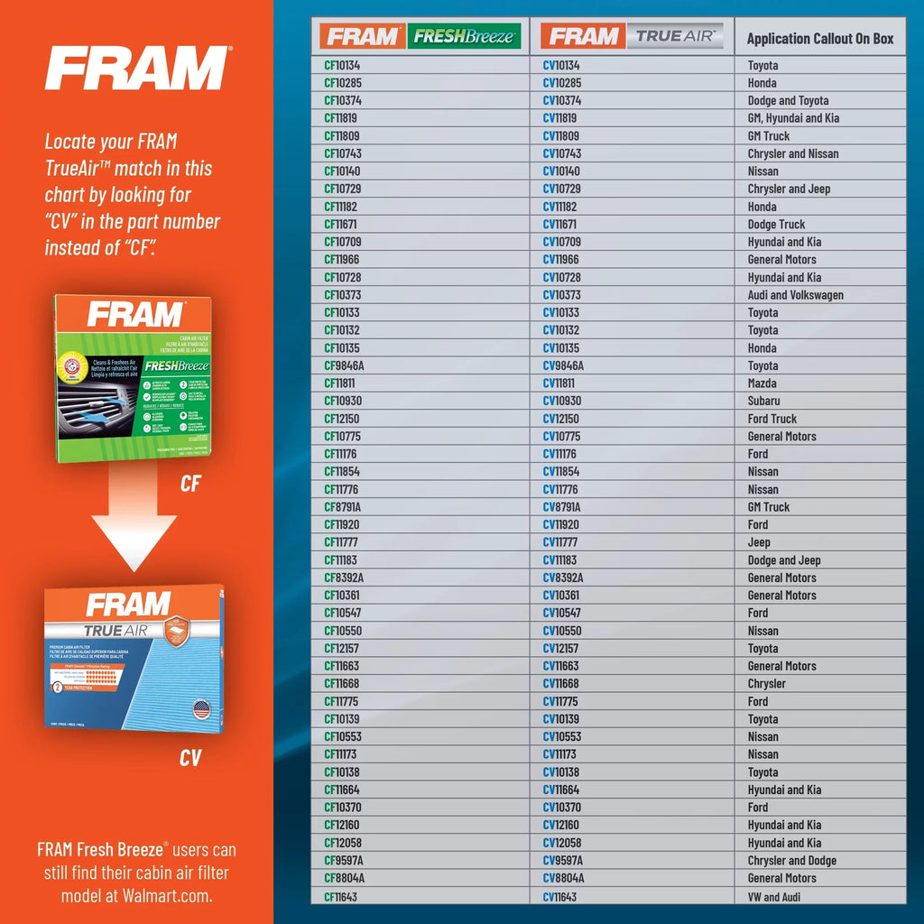 , Fresh Breeze Cabin Air Filter with Arm & Hammer Baking Soda, for Select Dodge and Jeep Vehicles Fits select: 2011-2018,2020-2022